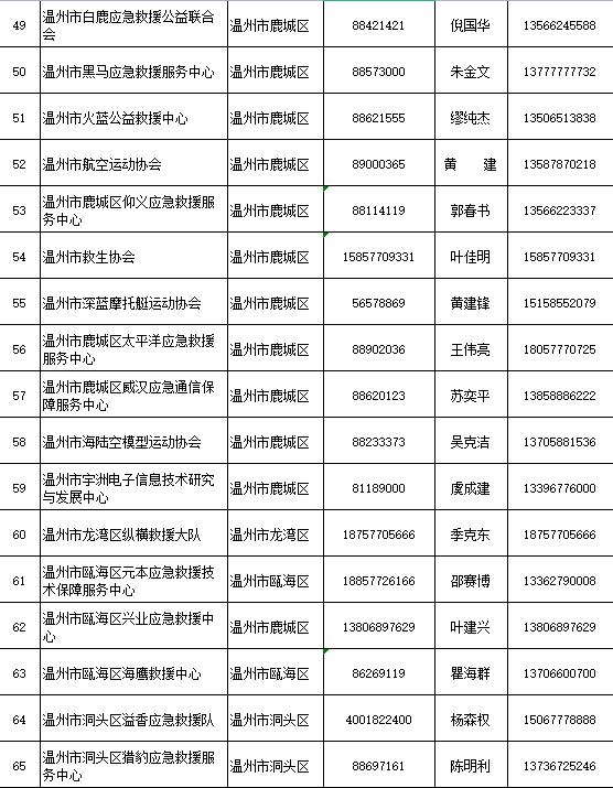 省防指办公布205支社会应急力量救援队伍联系方式