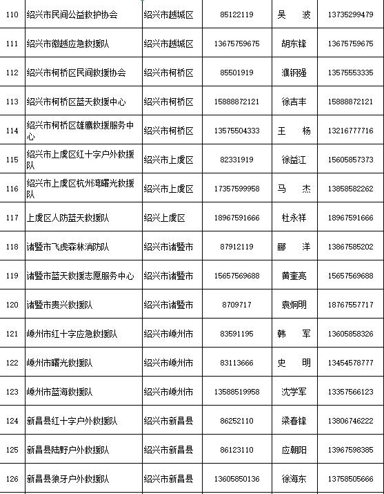 省防指办公布205支社会应急力量救援队伍联系方式