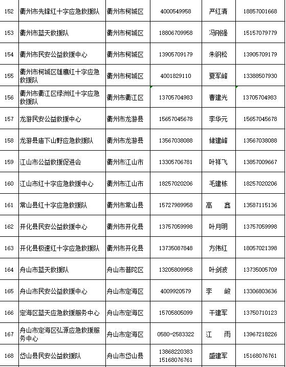 省防指办公布205支社会应急力量救援队伍联系方式