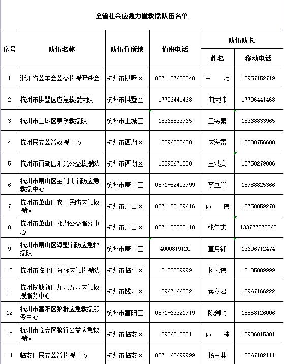 省防指办公布205支社会应急力量救援队伍联系方式