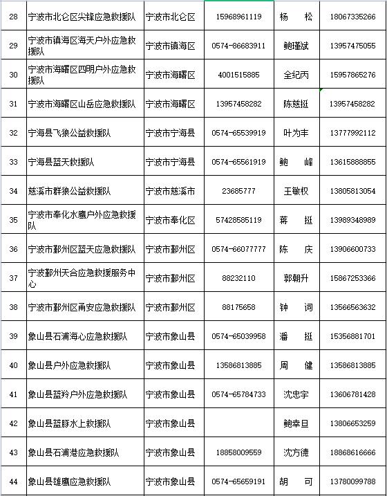 省防指办公布205支社会应急力量救援队伍联系方式