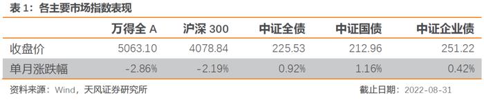 板块配置月报：现金流下行，折现率上行，9月建议配置周期下游、消费板块