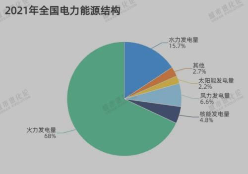 限电！停产！一文为你解读“限电”的本质原因