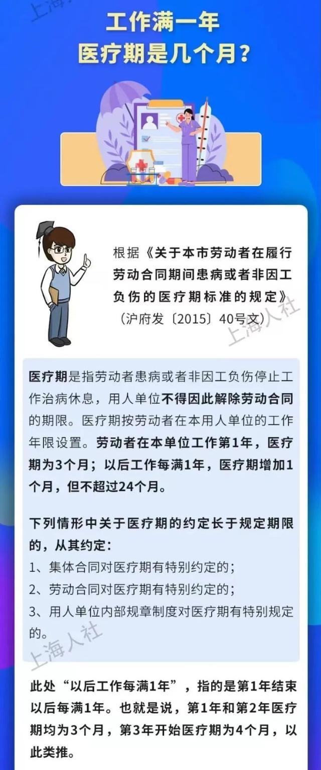 这些关于医疗期的政策知识，你了解吗？