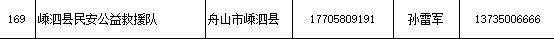 省防指办公布205支社会应急力量救援队伍联系方式