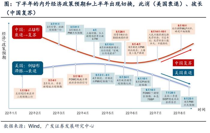 戴康：四季度是买港股的最佳时机—广发证券22年资本论坛（海外论坛）演讲全文