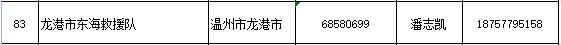 省防指办公布205支社会应急力量救援队伍联系方式