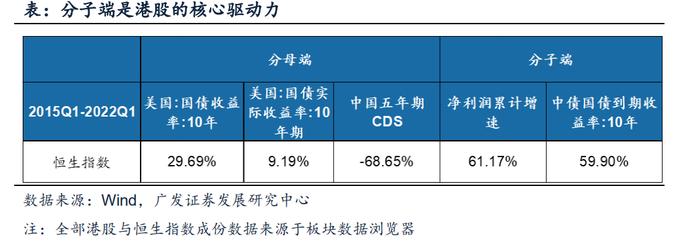 戴康：四季度是买港股的最佳时机—广发证券22年资本论坛（海外论坛）演讲全文