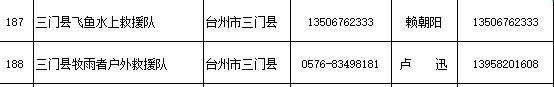 省防指办公布205支社会应急力量救援队伍联系方式