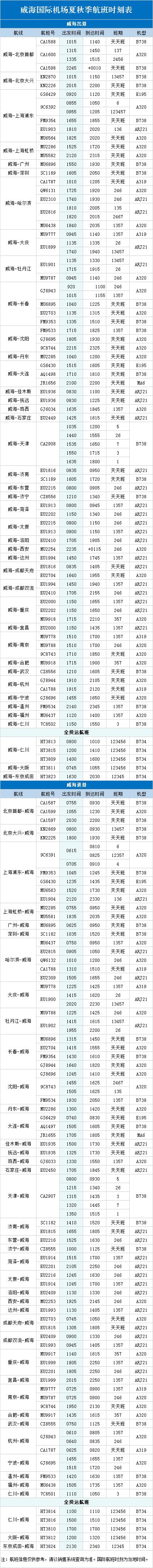 威海机场开通新航线！附最新航班时刻表