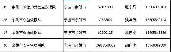 省防指办公布205支社会应急力量救援队伍联系方式