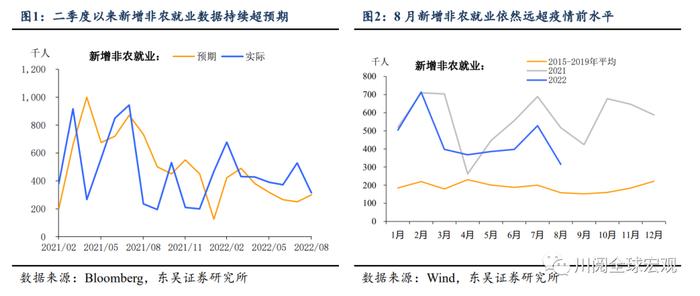 8月非农对9月加息是好消息还是坏消息？