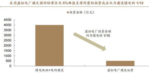 限电！停产！一文为你解读“限电”的本质原因