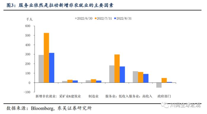 8月非农对9月加息是好消息还是坏消息？