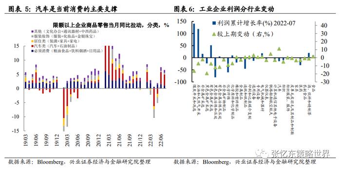 【兴证张忆东（全球策略）团队】兴证海外2022年9月港股策略：港股继续低位拉锯，逆向思维布局长期