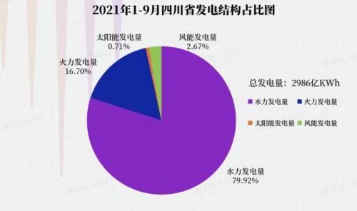 限电！停产！一文为你解读“限电”的本质原因