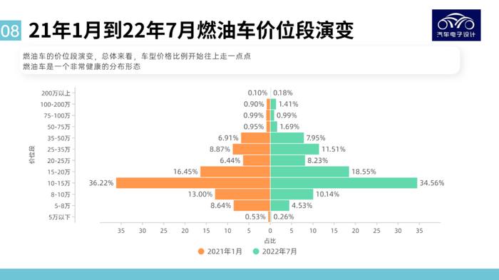 图解新能源｜价格是新能源汽车渗透的最重要因素