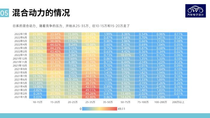 图解新能源｜价格是新能源汽车渗透的最重要因素