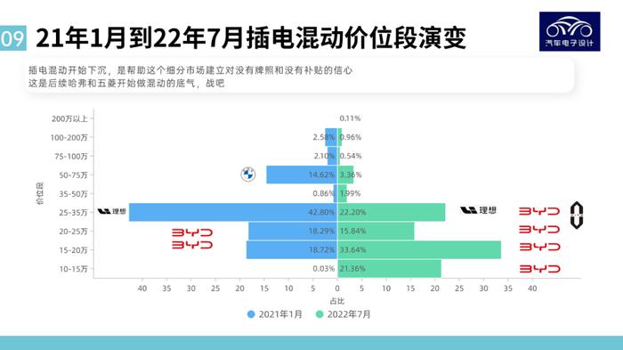 图解新能源｜价格是新能源汽车渗透的最重要因素