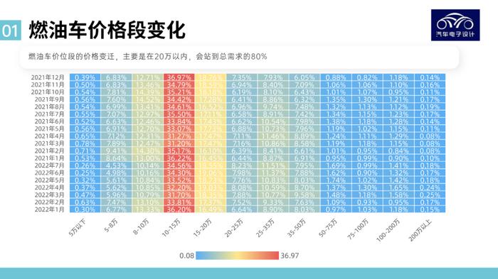 图解新能源｜价格是新能源汽车渗透的最重要因素