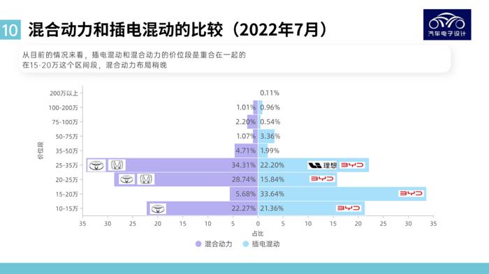 图解新能源｜价格是新能源汽车渗透的最重要因素