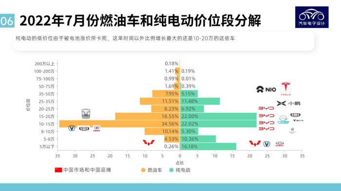 图解新能源｜价格是新能源汽车渗透的最重要因素