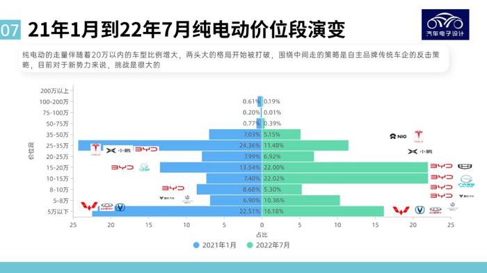 图解新能源｜价格是新能源汽车渗透的最重要因素