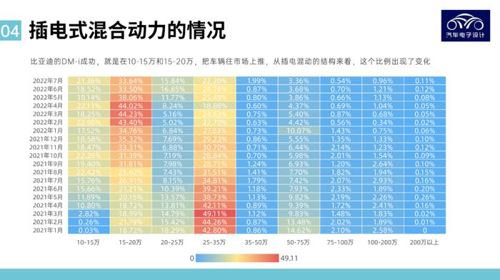 图解新能源｜价格是新能源汽车渗透的最重要因素