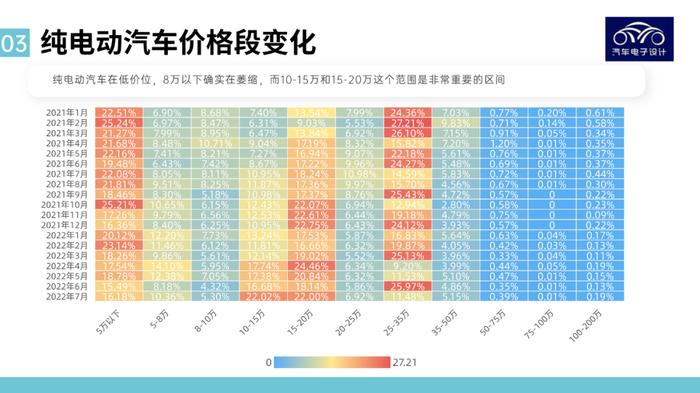 图解新能源｜价格是新能源汽车渗透的最重要因素