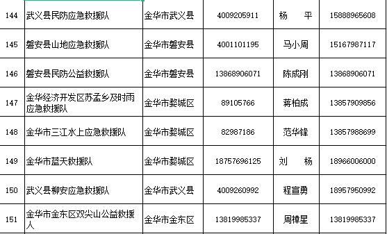 省防指办公布205支社会应急力量救援队伍联系方式