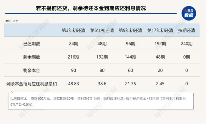 提前还房贷，当心踩坑这几种“骚操作”