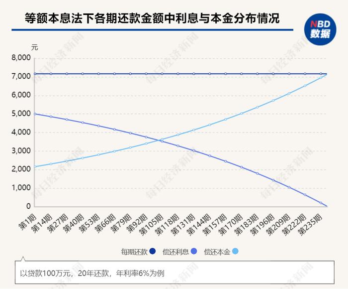 年轻人都在抢着提前还房贷？当心踩坑这几种“骚操作”！