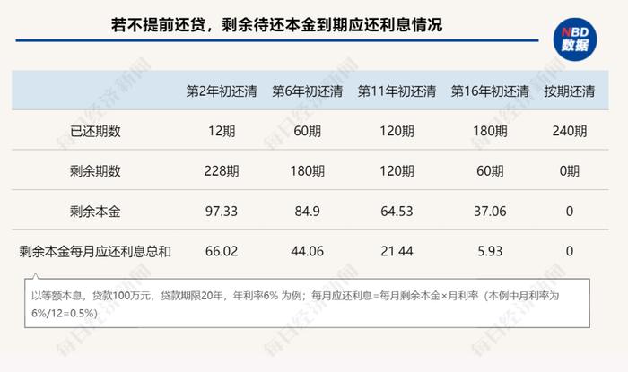 年轻人都在抢着提前还房贷？当心踩坑这几种“骚操作”！