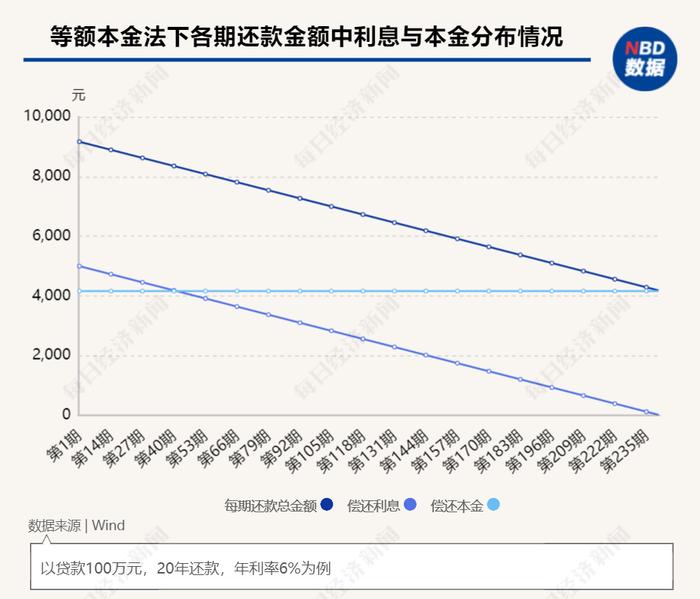 提前还房贷，当心踩坑这几种“骚操作”