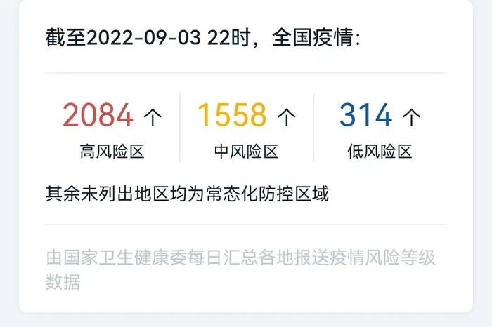 【温馨提示】2084+1558+314个！哪些是高中低风险地区？这样查！