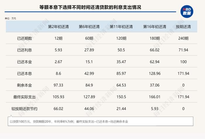 年轻人都在抢着提前还房贷？当心踩坑这几种“骚操作”！