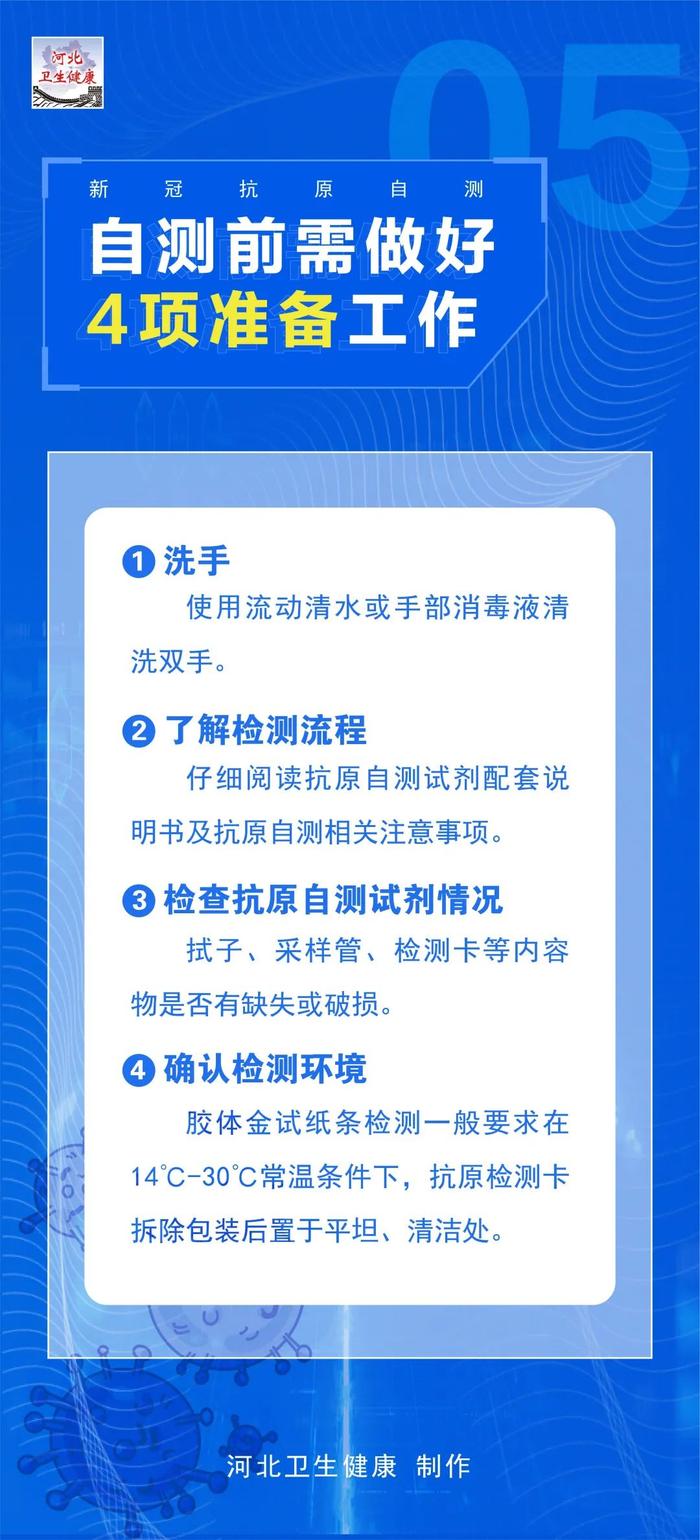 海报 | 哪些人群适用“新冠抗原自测”？如何操作？准确度如何……你关心的都在这里！