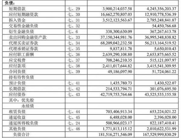 中泰证券多事之秋：60亿永续次级债发行起波折，内控频出问题