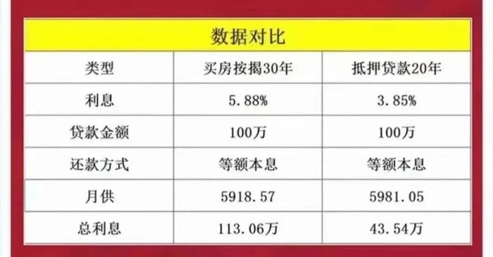 年轻人都在抢着提前还房贷？当心踩坑这几种“骚操作”！