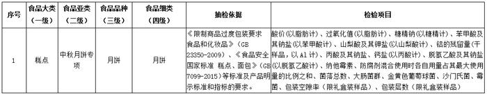 一批次月饼菌落总数超标 涉及保利酒店管理有限公司海珠分公司