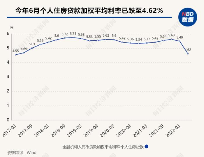 年轻人都在抢着提前还房贷？当心踩坑这几种“骚操作”！