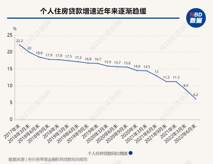 年轻人都在抢着提前还房贷？当心踩坑这几种“骚操作”！