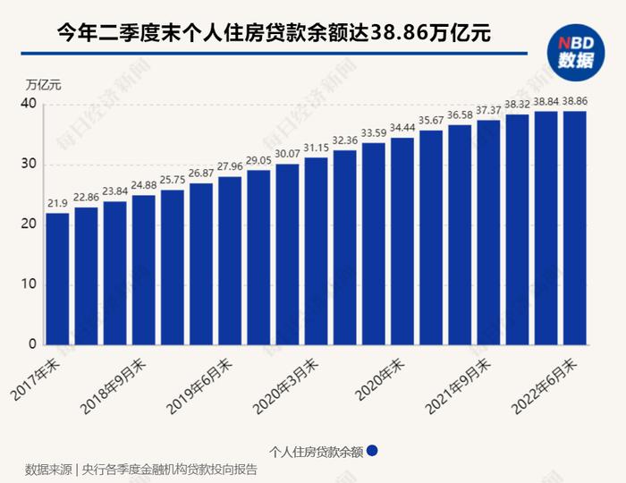 年轻人都在抢着提前还房贷？当心踩坑这几种“骚操作”！