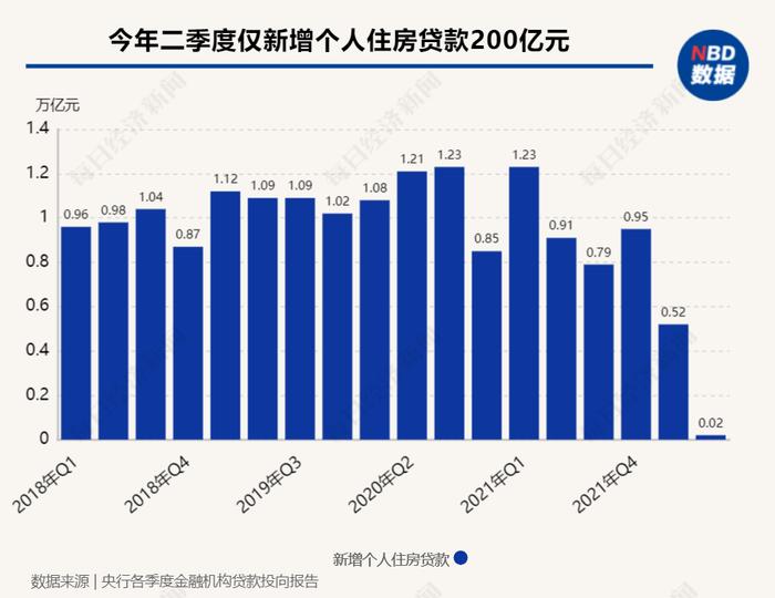 年轻人都在抢着提前还房贷？当心踩坑这几种“骚操作”！