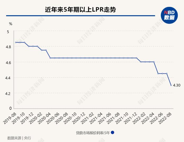 年轻人都在抢着提前还房贷？当心踩坑这几种“骚操作”！