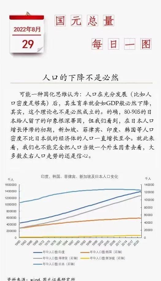 人口的下降不是必然：这周的图表集章