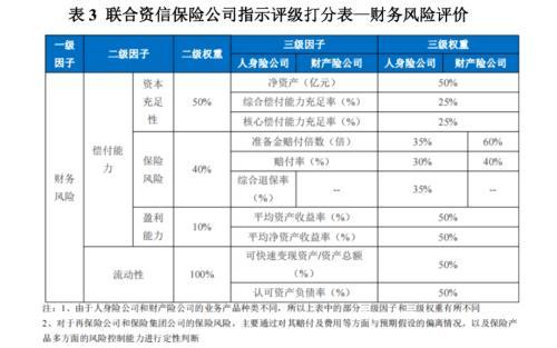 从评级的角度看保险公司无固定期限资本债券