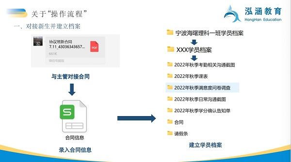 【泓涵专升本】聚力泓涵，问鼎浙里｜暑期总结大会暨教务竞聘会议圆满结束！