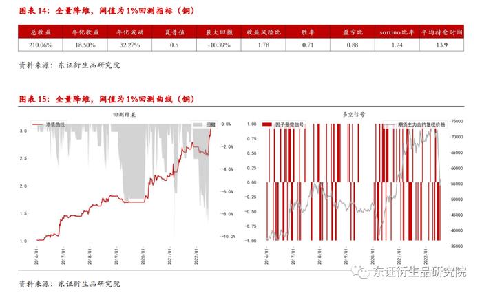 【深度报告——金融工程】衍生品量化择时系列专题（八）：基于聚类算法的商品基本面大类研究