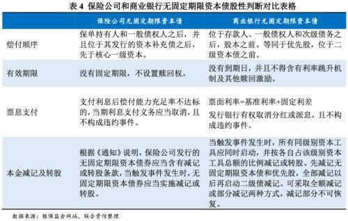 从评级的角度看保险公司无固定期限资本债券